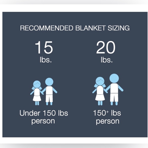 Weighted Blanket 10lbs - Picture 4 of 7